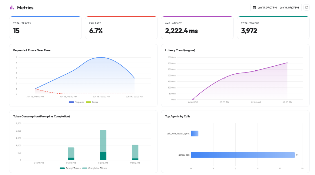 Full Observability